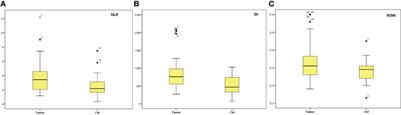 The values of systemic immune-inflammation index and neutrophil-lymphocyte ratio in predicting testicular germ cell tumors: A retrospective clinical study